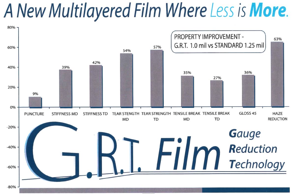 gauge reduction technology film